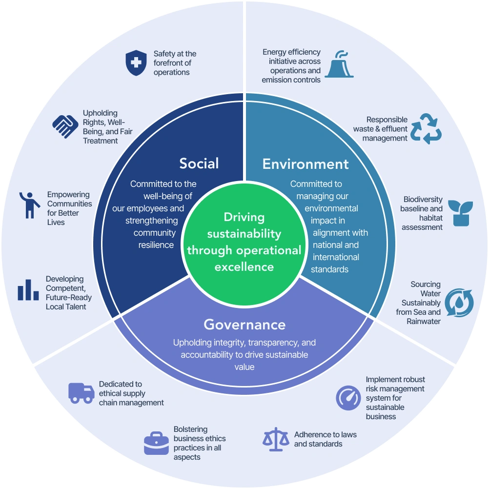 Sustainability diagram